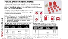 Buchsen Stabilisator - Bushing Sway Bar  Ford Trucks + Vans